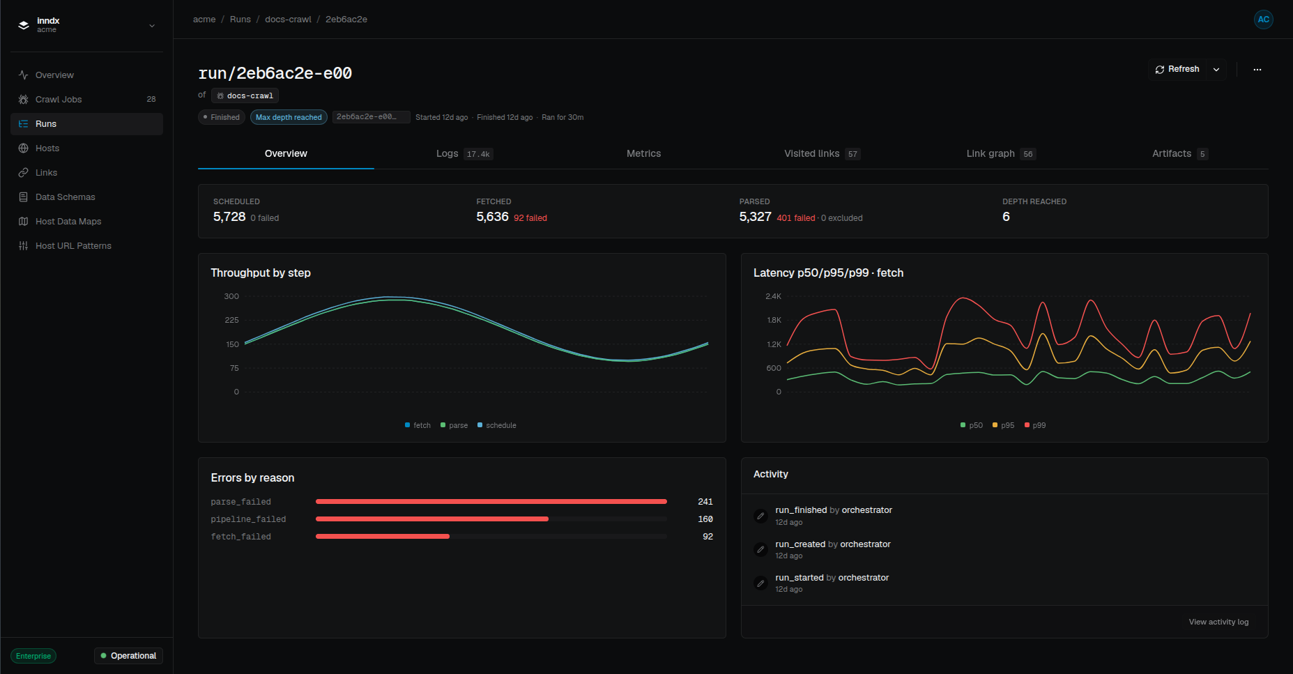 Dashboard